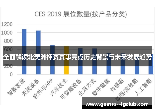 全面解读北美洲杯赛赛事亮点历史背景与未来发展趋势 全面解读北美洲杯赛赛事亮点历史背景与未来发展趋势