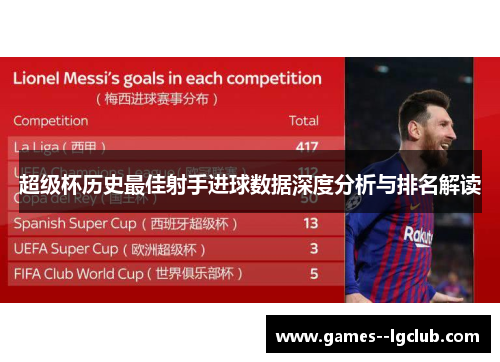 超级杯历史最佳射手进球数据深度分析与排名解读