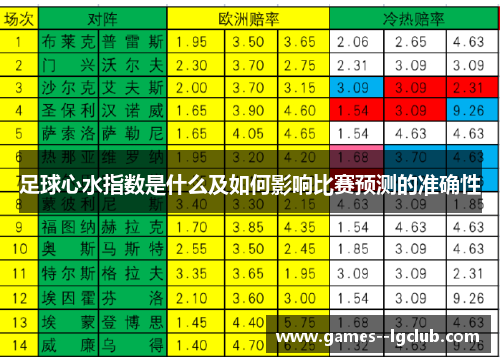 足球心水指数是什么及如何影响比赛预测的准确性 足球心水指数是什么及如何影响比赛预测的准确性