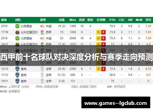 西甲前十名球队对决深度分析与赛季走向预测
