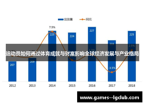 运动员如何通过体育成就与财富影响全球经济发展与产业格局
