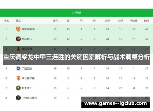 重庆铜梁龙中甲三连胜的关键因素解析与战术调整分析