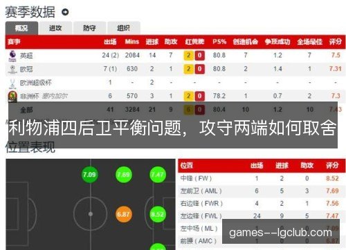 利物浦四后卫平衡问题，攻守两端如何取舍