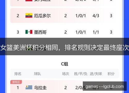女篮美洲杯积分相同，排名规则决定最终座次